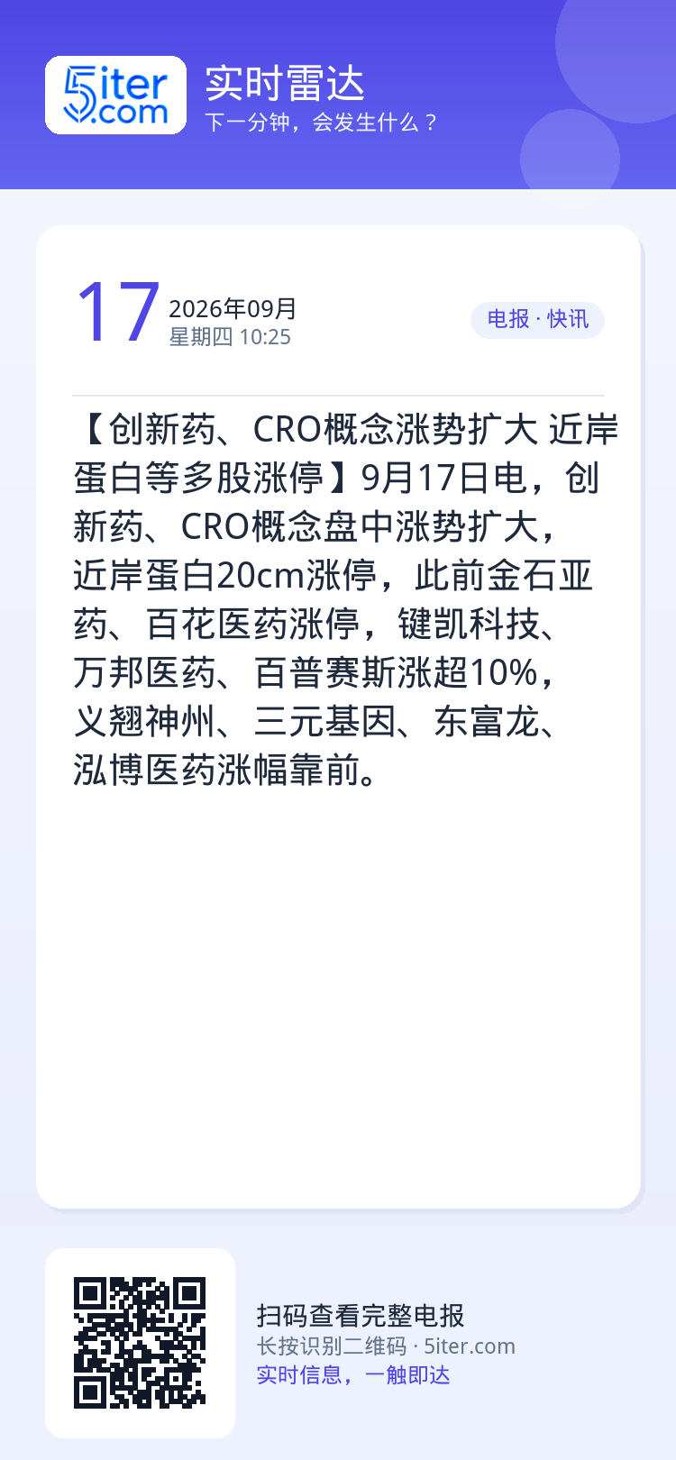 【创新药、CRO概念涨势扩大 近岸蛋白等多股涨停】9月17日电，创新药、CRO概念盘中涨势扩大，近岸蛋白20cm涨停，此
