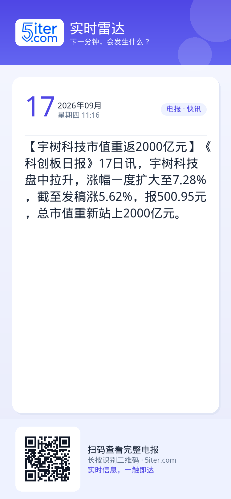 【宇树科技市值重返2000亿元】《科创板日报》17日讯，宇树科技盘中拉升，涨幅一度扩大至7.28%，截至发稿涨5.62%