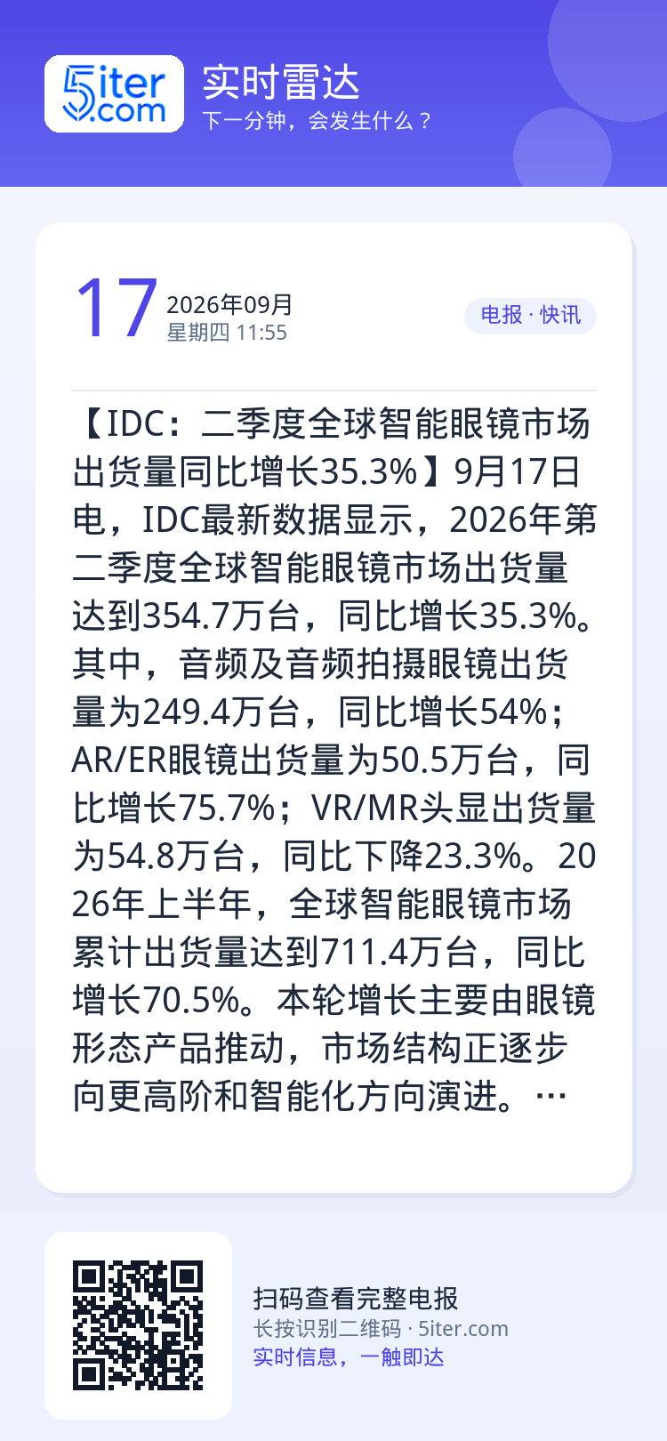 【IDC：二季度全球智能眼镜市场出货量同比增长35.3%】9月17日电，IDC最新数据显示，2026年第二季度全球智能眼